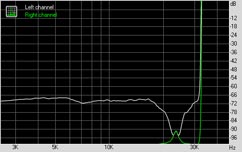 Asus Xonar D2 Audio Performance