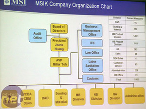 MSI KunShan Factory Tour 2007 Product Lines
