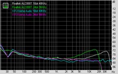 MSI P35 Diamond Subsystem Testing: Audio Performance