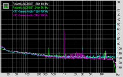 MSI P35 Diamond Subsystem Testing: Audio Performance