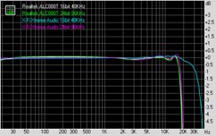 MSI P35 Diamond Subsystem Testing: Audio Performance