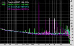 MSI P35 Diamond Subsystem Testing: Audio Performance