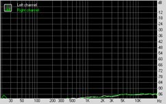 Vadim Fusion LQX Intel-775G2 Subsystem Testing: Audio Performance