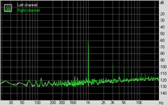 Vadim Fusion LQX Intel-775G2 Subsystem Testing: Audio Performance