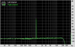 Vadim Fusion LQX Intel-775G2 Subsystem Testing: Audio Performance