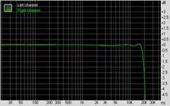 Vadim Fusion LQX Intel-775G2 Subsystem Testing: Audio Performance