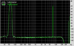 Vadim Fusion LQX Intel-775G2 Subsystem Testing: Audio Performance