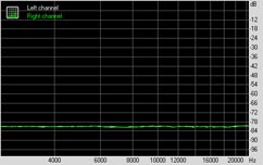 Vadim Fusion LQX Intel-775G2 Subsystem Testing: Audio Performance