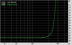 Vadim Fusion LQX Intel-775G2 Subsystem Testing: Audio Performance