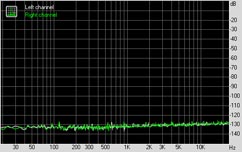 Vadim Fusion LQX Intel-775G2 Subsystem Testing: Audio Performance