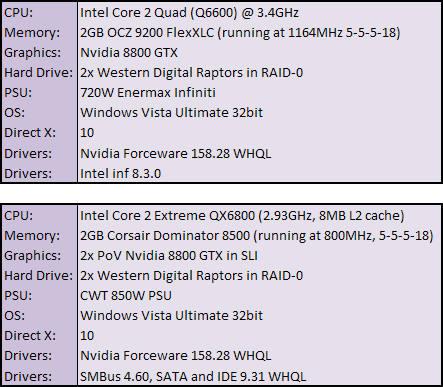 Vadim Fusion LQX Intel-775G2 Test Setup