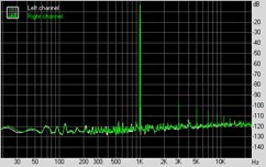 Vadim Fusion LQX Intel-775G2 Subsystem Testing: Audio Performance