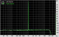 Vadim Fusion LQX Intel-775G2 Subsystem Testing: Audio Performance