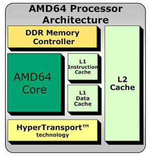 The AMD64 architecture was the first of its kind.