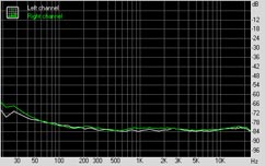 Asus P5E3 Deluxe WiFi-AP @n Subsystem Testing: Audio Performance