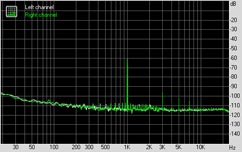 Asus P5E3 Deluxe WiFi-AP @n Subsystem Testing: Audio Performance