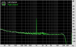 Asus P5E3 Deluxe WiFi-AP @n Subsystem Testing: Audio Performance