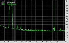 Asus P5E3 Deluxe WiFi-AP @n Subsystem Testing: Audio Performance