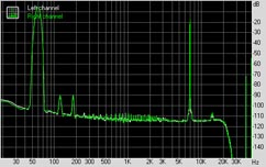 Asus P5E3 Deluxe WiFi-AP @n Subsystem Testing: Audio Performance