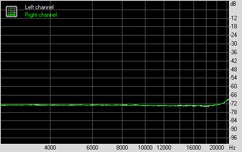 Asus P5E3 Deluxe WiFi-AP @n Subsystem Testing: Audio Performance