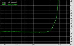 Asus P5E3 Deluxe WiFi-AP @n Subsystem Testing: Audio Performance