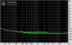 Asus P5E3 Deluxe WiFi-AP @n Subsystem Testing: Audio Performance