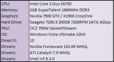 Asus P5E3 Deluxe WiFi-AP @n Test Setup