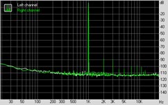 Asus P5E3 Deluxe WiFi-AP @n Subsystem Testing: Audio Performance