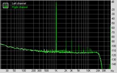 Asus P5E3 Deluxe WiFi-AP @n Subsystem Testing: Audio Performance