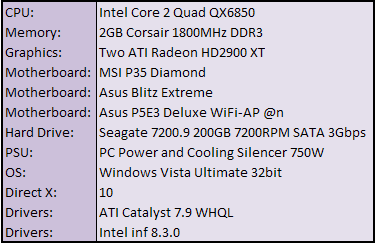 CrossFire Comparison: Intel X38 vs. P35 PCI-Express Lane Configurations Explained