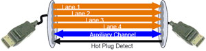 DisplayPort: A Look Inside How DisplayPort works