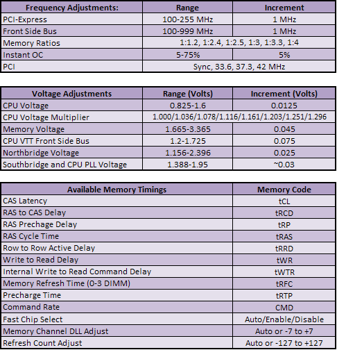 Foxconn Mars Rear I/O and BIOS