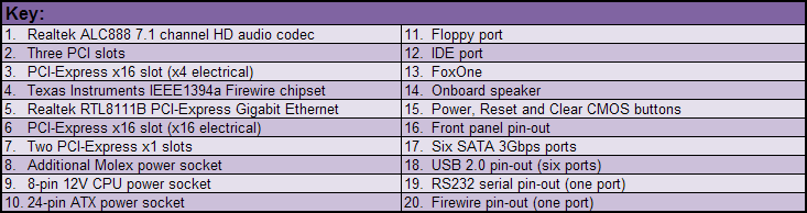Foxconn Mars Board Layout