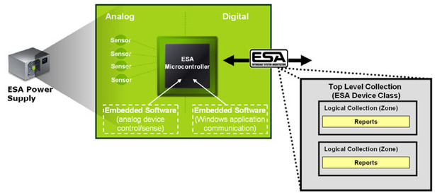 First Look: Enthusiast System Architecture ESA Architecture