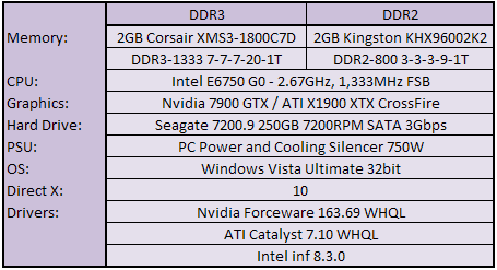 Gigabyte X38-DS5 review & X38T-DQ6 revisit Test Setup