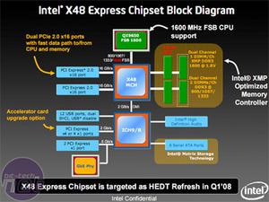 First Look: Intel's X48 Chipset First Look: Intel X48 Northbridge