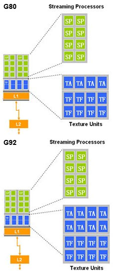 G92: Nvidia GeForce 8800 GT GeForce 8800 GT architecture