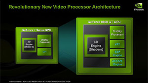 G92: Nvidia GeForce 8800 GT Power, Connectivity, VP2 and IQ improvements