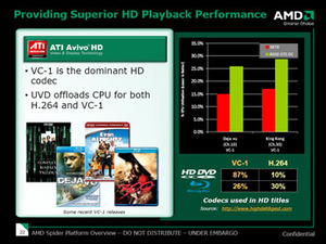 RV670: AMD ATI Radeon HD 3870 Unified Video Decoder