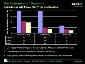 RV670: AMD ATI Radeon HD 3870 More architecture and PowerPlay