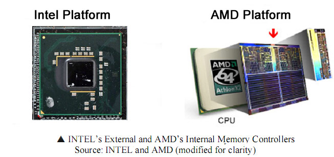 The Secrets of PC Memory: Part 1 EMI & Memory Controllers