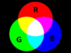 Understanding Colour Depth Introduction