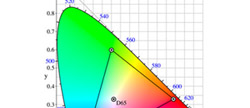 Understanding Colour Depth