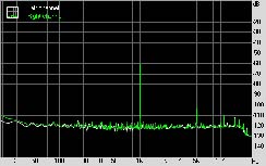 Gigabyte MA790FX-DQ6 Subsystem Testing: Audio Performance