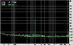 Gigabyte MA790FX-DQ6 Subsystem Testing: Audio Performance