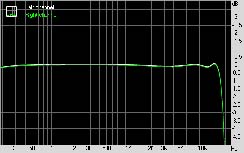 Gigabyte MA790FX-DQ6 Subsystem Testing: Audio Performance