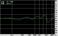 Gigabyte MA790FX-DQ6 Subsystem Testing: Audio Performance