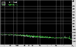 Gigabyte MA790FX-DQ6 Subsystem Testing: Audio Performance