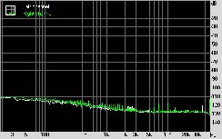 Gigabyte MA790FX-DQ6 Subsystem Testing: Audio Performance