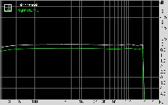 MSI K9A2 CF Subsystem Testing: Audio Performance